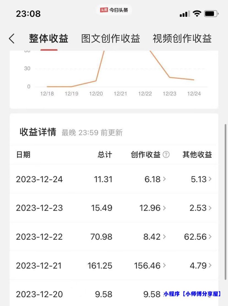 揭秘AI微头条赚钱之道：简单操作，日入200+，让你轻松成为收益达人！(微头条真的能赚到钱吗)