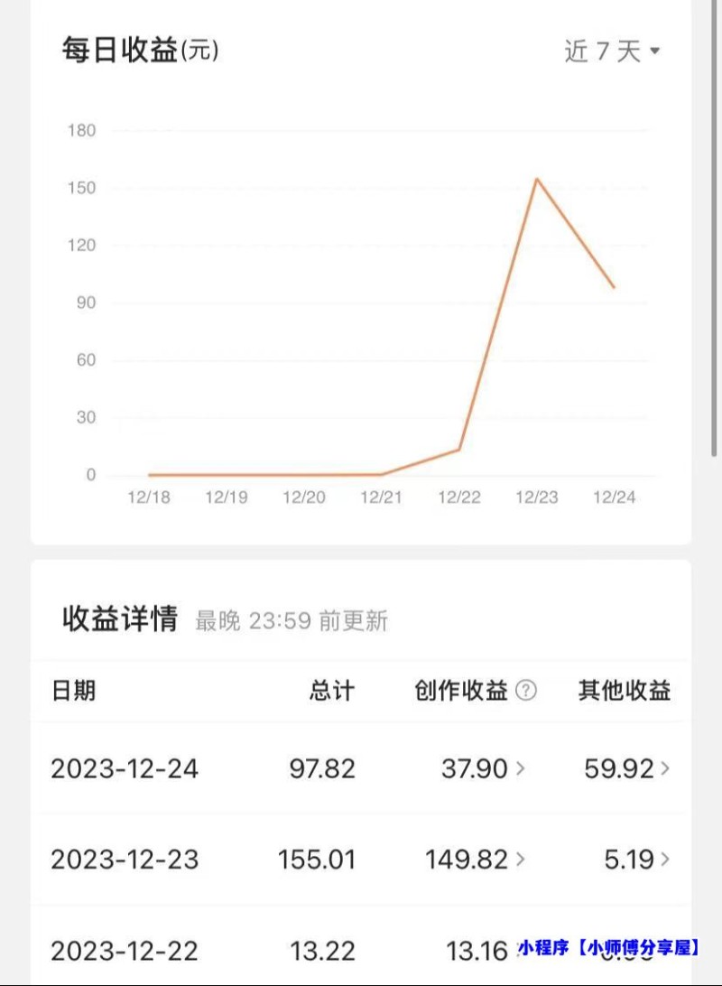 揭秘AI微头条赚钱之道：简单操作，日入200+，让你轻松成为收益达人！(微头条真的能赚到钱吗)